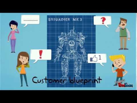 e-business strategies